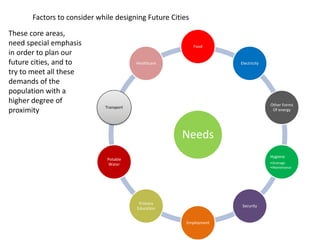 Needs
Food
Electricity
Other Forms
Of energy
Hygiene
•Drainage
•Maintenance
Security
Employment
Primary
Education
Potable
Water
Transport
Healthcare
These core areas,
need special emphasis
in order to plan our
future cities, and to
try to meet all these
demands of the
population with a
higher degree of
proximity
Factors to consider while designing Future Cities
 