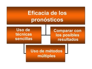 Improving Forecasting Effectiveness Eficacia de los pronósticos Compare With “ No Change” Comparar con los posibles resultados Use Simple Techniques Uso de  técnicas sencillas Use Multiple Methods Uso de métodos múltiples 