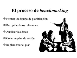 El proceso de  benchmarking Formar un equipo de planificación Recopilar datos relevantes Analizar los datos Crear un plan de acción Implementar el plan 