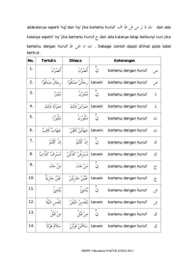 Hukum Bacaan Nun Mati