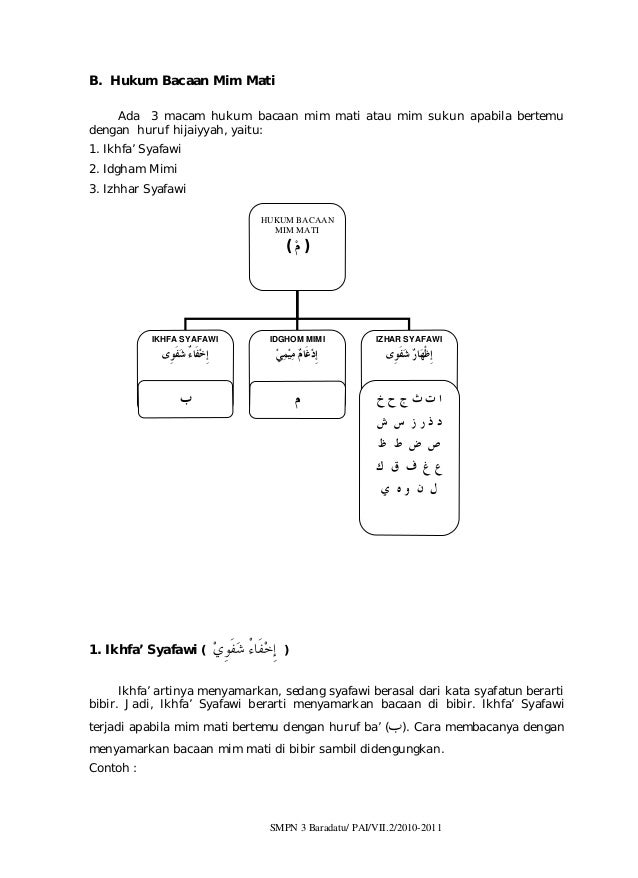 Hukum Bacaan Nun Mati