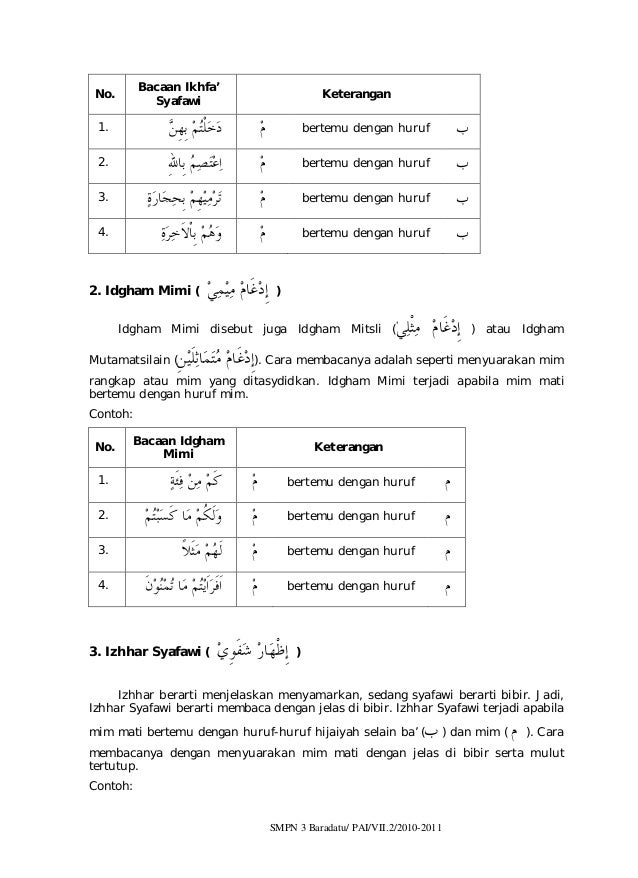 Hukum Bacaan Nun Mati