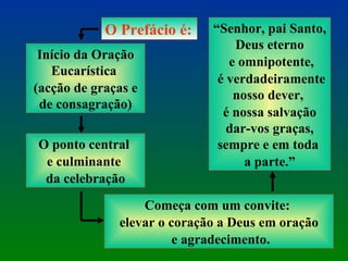 O Prefácio é: O ponto central  e culminante  da celebração Início da Oração Eucarística  (acção de graças e de consagração) Começa com um convite:  elevar o coração a Deus em oração e agradecimento. “ Senhor, pai Santo, Deus eterno e omnipotente, é verdadeiramente nosso dever,  é nossa salvação dar-vos graças, sempre e em toda  a parte.” 