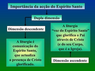 Importância da acção do Espírito Santo Dupla dimensão Dimensão descendente A liturgia é comunicação do Espírito Santo,  que actualiza  a presença de Cristo glorificado. Dimensão ascendente A liturgia  “ voz do Espírito Santo”  que glorifica o Pai através de Cristo (e do seu Corpo,  que é a Igreja). 