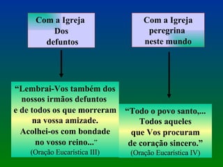 Com a Igreja  Dos defuntos “ Lembrai-Vos também dos nossos irmãos defuntos  e de todos os que morreram na vossa amizade. Acolhei-os com bondade no vosso reino... ” (Oração Eucarística III) Com a Igreja peregrina  neste mundo “ Todo o povo santo,... Todos aqueles que Vos procuram  de coração sincero.”  (Oração Eucarística IV) 