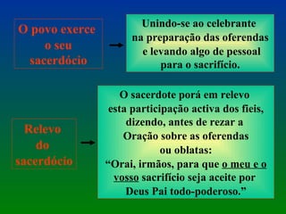 O povo exerce  o seu sacerdócio Unindo-se ao celebrante  na preparação das oferendas e levando algo de pessoal para o sacrifício. Relevo  do  sacerdócio O sacerdote porá em relevo  esta participação activa dos fieis, dizendo, antes de rezar a  Oração sobre as oferendas ou oblatas:  “ Orai, irmãos, para que  o meu e o vosso  sacrifício seja aceite por  Deus Pai todo-poderoso.” 