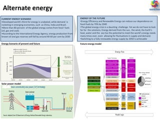 CURRENT ENERGY SCENARIO
•Developed world’s thirst for energy is unabated, while demand is
rocketing in emerging economies, such as China, India and Brazil.
•More than 80 percent of the global energy comes from fossil fuels
(oil, gas and coal).
•According to the International Energy Agency, energy production from
known oil and gas reserves will fall by around 40-60 per cent by 2030
ENERGY OF THE FUTURE
•Energy Efficiency and Renewable Energy can reduce our dependence on
fossil fuels by 70% by 2040
•The global energy crisis is a daunting challenge. Yet we do not have to look
far for the solutions. Energy derived from the sun, the wind, the Earth’s
heat, water and the sea has the potential to meet the world’s energy needs
many times over, even allowing for fluctuations in supply and demand.
•Switching to a fully renewable energy supply by 2050 is achievable
Energy Scenario of present and future
Solar power model
Future energy model
Alternate energy
 