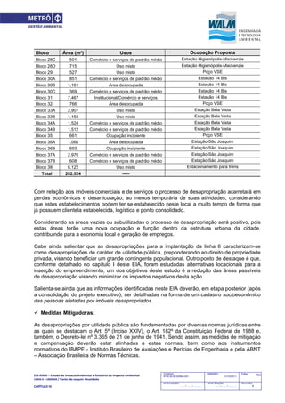 EIA‐RIMA – Estudo de Impacto Ambiental e Relatório de Impacto Ambiental 
LINHA 6 – LARANJA / Trecho São Joaquim ‐ Brasilândia 
 
CAPÍTULO IV 
753CODIGO:
RT-6.00.00.00/8N4-001
EMISSÃO:
31/10/2011
Folha:
APROVAÇÃO:
....... / ....... / ............
VERIFICAÇÃO:
....... / ....... / ............
REVISÃO:
B
Bloco Área (m²) Usos Ocupação Proposta
Bloco 28C 501 Comércio e serviços de padrão médio Estação Higienópolis-Mackenzie
Bloco 28D 715 Uso misto Estação Higienópolis-Mackenzie
Bloco 29 527 Uso misto Poço VSE
Bloco 30A 851 Comércio e serviços de padrão médio Estação 14 Bis
Bloco 30B 1.161 Área desocupada Estação 14 Bis
Bloco 30C 369 Comércio e serviços de padrão médio Estação 14 Bis
Bloco 31 7.467 Institucional/Comércio e serviços Estação 14 Bis
Bloco 32 766 Área desocupada Poço VSE
Bloco 33A 2.907 Uso misto Estação Bela Vista
Bloco 33B 1.153 Uso misto Estação Bela Vista
Bloco 34A 1.524 Comércio e serviços de padrão médio Estação Bela Vista
Bloco 34B 1.512 Comércio e serviços de padrão médio Estação Bela Vista
Bloco 35 661 Ocupação incipiente Poço VSE
Bloco 36A 1.066 Área desocupada Estação São Joaquim
Bloco 36B 693 Ocupação incipiente Estação São Joaquim
Bloco 37A 2.976 Comércio e serviços de padrão médio Estação São Joaquim
Bloco 37B 608 Comércio e serviços de padrão médio Estação São Joaquim
Bloco 38 6.122 Uso misto Estacionamento para trens
Total 202.524 -----
Com relação aos imóveis comerciais e de serviços o processo de desapropriação acarretará em
perdas econômicas e desarticulação, ao menos temporária de suas atividades, considerando
que estes estabelecimentos podem ter se estabelecido neste local a muito tempo de forma que
já possuem clientela estabelecida, logística e ponto consolidado.
Considerando as áreas vazias ou subutilizadas o processo de desapropriação será positivo, pois
estas áreas terão uma nova ocupação e função dentro da estrutura urbana da cidade,
contribuindo para a economia local e geração de empregos.
Cabe ainda salientar que as desapropriações para a implantação da linha 6 caracterizam-se
como desapropriações de caráter de utilidade pública, preponderando ao direito de propriedade
privada, visando beneficiar um grande contingente populacional. Outro ponto de destaque é que,
conforme detalhado no capítulo I deste EIA, foram estudadas alternativas locacionais para a
inserção do empreendimento, um dos objetivos deste estudo é a redução das áreas passíveis
de desapropriação visando minimizar os impactos negativos desta ação.
Salienta-se ainda que as informações identificadas neste EIA deverão, em etapa posterior (após
a consolidação do projeto executivo), ser detalhadas na forma de um cadastro socioeconômico
das pessoas afetadas por imóveis desapropriados.
 Medidas Mitigadoras:
As desapropriações por utilidade pública são fundamentadas por diversas normas jurídicas entre
as quais se destacam o Art. 5º (Inciso XXIV), o Art. 182º da Constituição Federal de 1988 e,
também, o Decreto-lei nº 3.365 de 21 de junho de 1941. Sendo assim, as medidas de mitigação
e compensação deverão estar alinhadas a estas normas, bem como aos instrumentos
normativos do IBAPE - Instituto Brasileiro de Avaliações e Perícias de Engenharia e pela ABNT
– Associação Brasileira de Normas Técnicas.
 