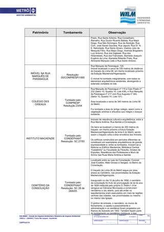 EIA‐RIMA – Estudo de Impacto Ambiental e Relatório de Impacto Ambiental 
LINHA 6 – LARANJA / Trecho São Joaquim ‐ Brasilândia 
 
CAPÍTULO IV 
761CODIGO:
RT-6.00.00.00/8N4-001
EMISSÃO:
31/10/2011
Folha:
APROVAÇÃO:
....... / ....... / ............
VERIFICAÇÃO:
....... / ....... / ............
REVISÃO:
B
Patrimônio Tombamento Observação
Prado, Rua Santo Antonio, Rua Conselheiro
Ramalho, Rua Doutor Ricardo Batista, Rua Major
Diogo, Rua São Domingos, Rua da Abolição, Rua
Com. José Xavier Gouveia, Rua Japurá, Rua Dr. N.
E. Natividade, Rua Santo Amaro, Viaduto Júlio de
Mesquita Filho, Rua Major Diogo, Avenida Brigadeiro
Luiz Antonio, Rua dos Ingleses, Rua dos
Holandeses, Rua dos Franceses, Alameda Joaquim
Eugênio de Lima, Alameda Ribeirão Preto, Rua
Almirante Marques Leão e Rua Santo Antonio.
IMÓVEL NA RUA
MARQUÊS DE
PARANAGUÁ
Resolução:
05/CONPRESP/1995
Rua Marques de Paranaguá, 124.
Imóvel localizado a cerca de 330 metros de distância
do traçado da Linha 06, em trecho localizado próximo
da Estação Mackenzie/Higienópolis.
O imóvel foi tombado integralmente, com todos os
elementos arquitetônicos existentes, abrangendo a
extensão completa do lote.
COLÉGIO DES
OISEAUX
Tombado pelo
CONPRESP
Resolução 23/04
Rua Marquês de Paranaguá nº 115 e Caio Prado nº
232 (Setor 10, Quadra 14, Lote 438), e Rua Marquês
de Paranaguá nº 217 com Rua Augusta nº 344,
(Setor 10, Quadra 14, Lote 131)
Área localizada a cerca de 340 metros da Linha 06
do Metrô.
Foi tombada a área do antigo colégio, assim como a
vegetação arbórea e arbustiva que integra o bosque
existente.
INSTITUTO MACKENZIE
Tombado pelo
CONDEPHAAT
Resolução: SC 27/93
Imóveis de relevância cultural e arquitetônica, entre a
Rua Maria Antônia, Rua Itambé e Consolação.
Os bens se localizam a menos de 300 metros do
traçado, em trecho próximo a futura Estação
Mackenzie/Higienópolis da linha 6 do Metrô, sendo
assim o traçado corta a área envoltória dos Imóveis.
Os edifícios construídos em períodos diferentes se
constituem em exemplares arquitetônicos de grande
expressividade e, entre os tombados, incluem-se a
Reitoria ou Edifício Mackenzie, Biblioteca Central,
"Castelinho" ou Faculdade de Filosofia, Ginásio de
Esportes, Residência dos Professores e Muro de
Arrimo das Ruas Maria Antônia e Itambé.
CEMITÉRIO DA
CONSOLAÇÃO
Tombado pelo
CONDEPHAAT
Resolução: SC 28 de
28/6/05
Localizado entre as ruas da Consolação, Coronel
José Eusébio, Mato Grosso e Sergipe, no Bairro da
Consolação.
O traçado da Linha 06 do Metrô segue por área
anexa ao Cemitério, nas proximidades da Estação
Mackenzie/Higienópolis.
Inaugurado no dia 10 de julho de 1858, o cemitério
da consolação foi fruto de promulgação de lei do ano
de 1828 instituída pelo próprio D. Pedro I. A lei
obrigava as Câmaras Municipais a construírem
cemitérios a céu aberto, pois até então os
sepultamentos eram executados em meio às regiões
centrais das cidades, nas proximidades ou mesmo
no interior das Igrejas.
O pórtico de entrada, o necrotério, os muros de
fechamento, a capela e possivelmente a
administração e os sanitários foram projetados por
Ramos de Azevedo em 1902. Também fazem parte
do tombamento os cemitérios contíguos: o dos
 