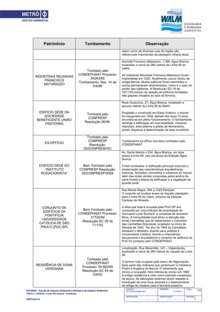 EIA‐RIMA – Estudo de Impacto Ambiental e Relatório de Impacto Ambiental 
LINHA 6 – LARANJA / Trecho São Joaquim ‐ Brasilândia 
 
CAPÍTULO IV 
764CODIGO:
RT-6.00.00.00/8N4-001
EMISSÃO:
31/10/2011
Folha:
APROVAÇÃO:
....... / ....... / ............
VERIFICAÇÃO:
....... / ....... / ............
REVISÃO:
B
Patrimônio Tombamento Observação
assim como de diversas ruas da região são
referenciais importantes da paisagem urbana atual.
INDÚSTRIAS REUNIDAS
FRANCISCO
MATARAZZO
Tombado pelo
CONDEPHAAT Processo:
24263/85
Tombamento: Res. 14 de
5/6/86
Avenida Francisco Matarazzo, 1.096, Água Branca,
localizado a cerca de 380 metros da Linha 06 do
metrô.
As Indústrias Reunidas Francisco Matarazzo foram
implantadas em 1920. Atualmente, pouco restou da
antiga fábrica. Muitos edifícios foram demolidos e
outros permanecem abandonados, como é o caso do
prédio das caldeiras. A Resolução SC-19 de
10/11/93 excluiu da relação de edifícios tombados
três galpões situados ao lado da ferrovia.
EDIFÍCIO SEDE DA
SOCIEDADE
BENEFICENTE UNIÃO
FRATERNA
Tombado pelo
CONPRESP
Resolução 06/94.
Ruas Guaicurus, 27, Água Branca, localizado a
poucos metros da Linha 06 do Metrô.
Projetado e construído em Estilo Eclético, o imóvel
foi inaugurado em 1934. Apesar dos seus 73 anos,
encontra-se em pleno funcionamento. O tombamento
abrange a edificação em sua totalidade, incluindo
interiores, área externa e gradis de fechamento,
porém dispensa a determinação da área envoltória.
EX-OFFÍCIO
Tombado pelo
COMPRESP
Resolução:
05/CONPRESP/91
Tombamento ex-offício dos bens tombados pelo
CONDEPHAAT
EDIFÍCIO SEDE DO
“INSTITUTO
ROGACIONISTA”
Bem Tombado pelo
CONPRESP Resolução:
05/CONPRESP/2009
Av. Santa Marina n.534, Água Branca, em área
anexa a linha 06, nas cercanias da Estação Água
Branca.
Foram tombados: a edificação principal incluindo a
preservação das características arquitetônicas
externas, fachadas, volumetria e cobertura do imóvel,
além das áreas verdes compostas pelos jardins da
parte frontal e lateral da edificação e a vegetação de
grande porte.
CONJUNTO DE
EDIFÍCIOS DA
PONTIFÍCIA
UNIVERSIDADE
CATÓLICA DE SÃO
PAULO (PUC-SP)
Bem Tombado pelo
CONDEPHAAT Processo:
31720/94
Resolução SC 29 de
11/1/02
Rua Monte Alegre, 984 a 1024 Perdizes
O conjunto se localiza anexo ao traçado planejado
para a linha 06 do metrô, próximo da Estação
Cardoso de Almeida.
A área que hoje é ocupada pela PUC-SP era
composta por uma chácara de propriedade de
Germaine Lucie Buchard, a condessa de Gontand
Birou. A tranquilidade local atraiu a atenção das
Irmãs Carmelitas que ali implantaram o Convento
das Carmelitas Descalças, projetado no início da
Década de 1920. No ano de 1948 as Carmelitas
deixaram o Mosteiro doando seus prédios à
Universidade Católica. Devido a importância
educacional e arquitetônica o conjunto de edifícios da
PUC foi tombado pelo CONDEPHAAT.
RESIDÊNCIA DE DONA
VERIDIANA
Tombado pelo
CONDEPHAAT
Processo: 39.862/00
Resolução SC 45 de
5/6/03
Localização: Rua Maranhão, 341 – Higienópolis,
localizado a cerca de 280 metros do traçado da Linha
06.
O terreno hoje ocupado pelo bairro de Higienópolis
fazia parte das chácaras que pertenciam a Veridiana
Prado e Angélica de Barros. O loteamento que
iniciou a ocupação mais intensa se iniciou em 1880.
A antiga residência é vista como exemplo construtivo
da época. As alterações externas dizem respeito à
introdução de uma nova varanda e o deslocamento
da antiga de madeira para a fachada posterior.
 