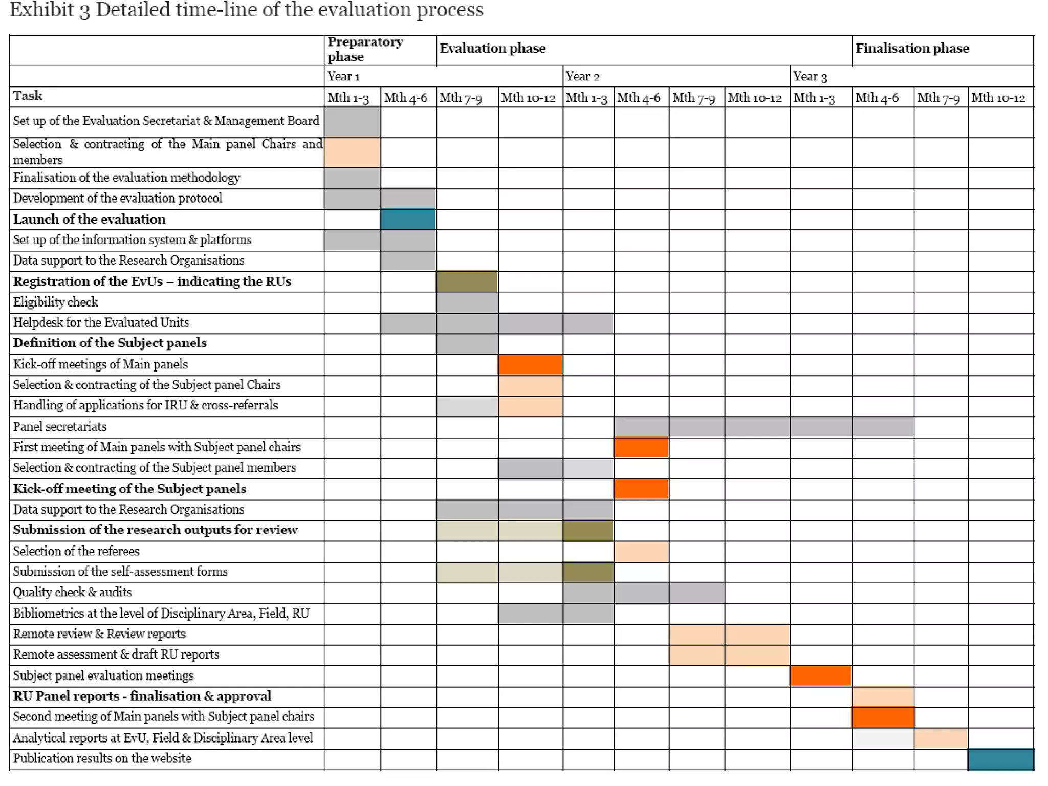 Monitoring v meziobdobí NERO
7
 