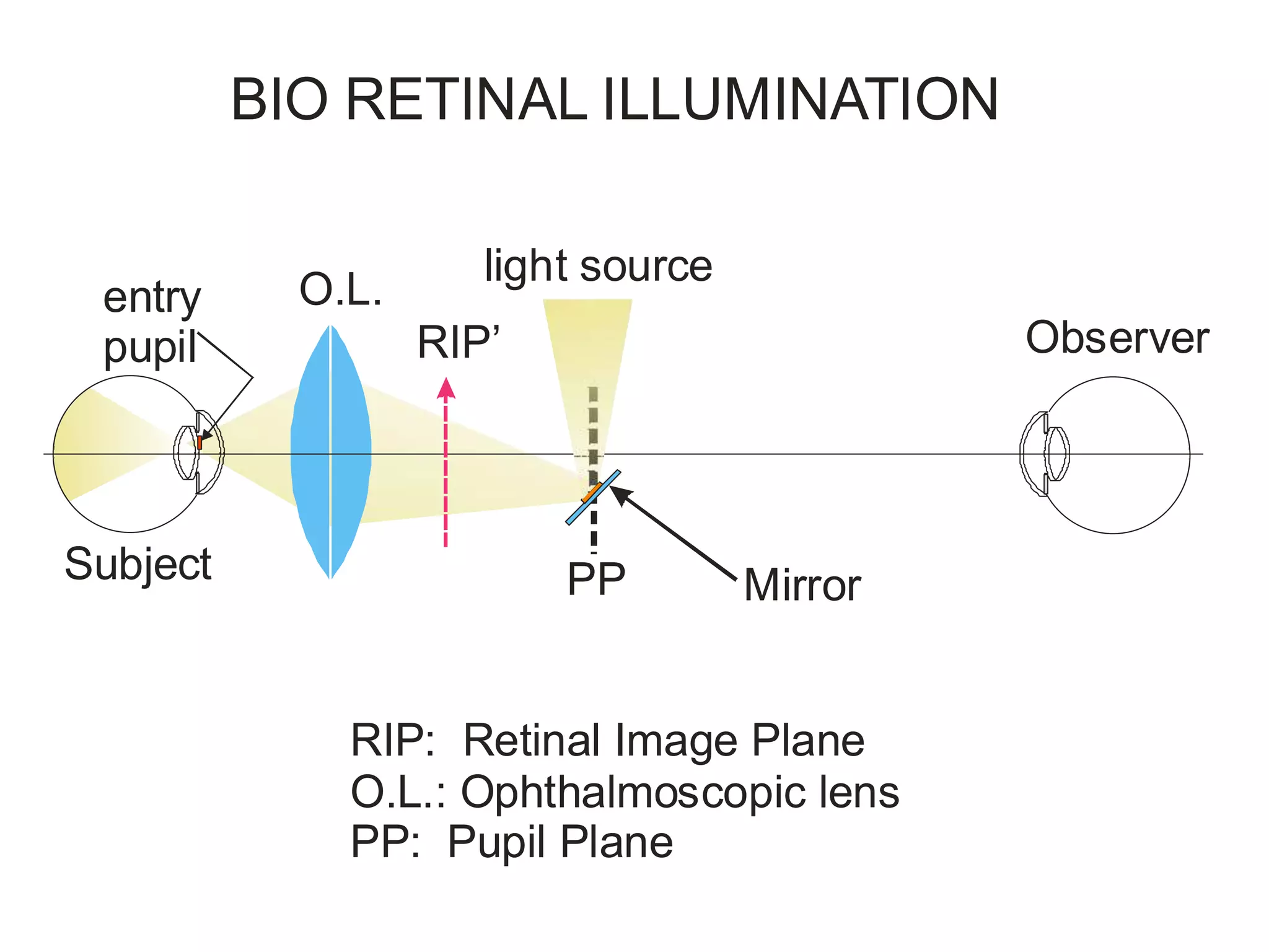 9-Indirect Ophthalmoscope.ppt
