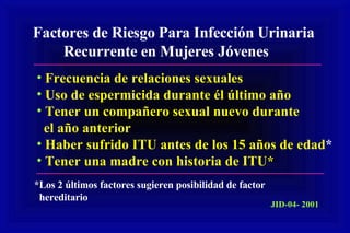 Factores de Riesgo Para Infección Urinaria Recurrente en Mujeres Jóvenes  Frecuencia de relaciones sexuales Uso de espermicida durante él último año Tener un compañero sexual nuevo durante el año anterior Haber sufrido ITU antes de los 15 años de edad * Tener una madre con historia de ITU* *Los 2 últimos factores sugieren posibilidad de factor  hereditario JID-04- 2001 