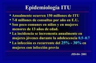 Epidemiología ITU Anualmente ocurren 150 millones de ITU 7-8 millones de consultas por año en E.U.  Son poco comunes en niños y en mujeres  menores de 13 años de edad. La incidencia se incrementa anualmente en mujeres jóvenes durante la adolescencia  0.5–0.7 La infección es recurrente del  25% - 30%  en  mujeres con infección previa JID-04- 2001 