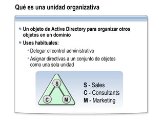 Qué es una unidad organizativa Un objeto de Active Directory para organizar otros objetos en un dominio Usos habituales:   Delegar el control administrativo Asignar directivas a un conjunto de objetos  como una sola unidad S  - Sales C  - Consultants M  - Marketing S C M 