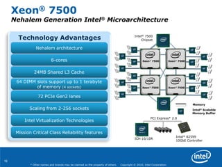 16
* Other names and brands may be claimed as the property of others. Copyright © 2010, Intel Corporation.
Technology Advantages
Nehalem architecture
72 PCIe Gen2 lanes
Xeon® 7500
Nehalem Generation Intel® Microarchitecture
ICH 10/10R
Intel® 82599
10GbE Controller
8-cores
24MB Shared L3 Cache
64 DIMM slots support up to 1 terabyte
of memory (4 sockets)
Scaling from 2-256 sockets
Intel Virtualization Technologies
Mission Critical Class Reliability features
Intel® Scalable
Memory Buffer
Memory
Intel® 7500
Chipset
PCI Express* 2.0
Xeon® 7500 Xeon® 7500
Xeon® 7500 Xeon® 7500
 