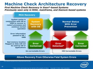 23
* Other names and brands may be claimed as the property of others. Copyright © 2010, Intel Corporation.
HW Un-correctable Errors
Machine Check Architecture Recovery
First Machine Check Recovery in Xeon®-based Systems
Previously seen only in RISC, mainframe, and Itanium-based systems
*Errors detected using Patrol Scrub or Explicit Write-back from cache
Allows Recovery From Otherwise Fatal System Errors
Normal Status
With Error
Prevention
System
Recovery
with OS
Error
Corrected
Error
Detected*
Error
Contained
HW Correctable ErrorsUn-correctable Errors
System works in
conjunction with OS or
VMM to recover or
restart processes and
continue normal
operation
Bad memory location
flagged so data will not
be used by OS or
applications
Error information
passed to OS /
VMM
MCA Recovery
 