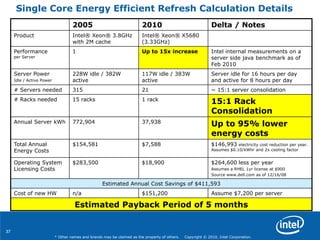 37
* Other names and brands may be claimed as the property of others. Copyright © 2010, Intel Corporation.
Single Core Energy Efficient Refresh Calculation Details
2005 2010 Delta / Notes
Product Intel® Xeon® 3.8GHz
with 2M cache
Intel® Xeon® X5680
(3.33GHz)
Performance
per Server
1 Up to 15x increase Intel internal measurements on a
server side java benchmark as of
Feb 2010
Server Power
Idle / Active Power
228W idle / 382W
active
117W idle / 383W
active
Server idle for 16 hours per day
and active for 8 hours per day
# Servers needed 315 21 ~ 15:1 server consolidation
# Racks needed 15 racks 1 rack
15:1 Rack
Consolidation
Annual Server kWh 772,904 37,938
Up to 95% lower
energy costs
Total Annual
Energy Costs
$154,581 $7,588 $146,993 electricity cost reduction per year.
Assumes $0.10/kWhr and 2x cooling factor
Operating System
Licensing Costs
$283,500 $18,900 $264,600 less per year
Assumes a RHEL 1yr license at $900
Source www.dell.com as of 12/16/08
Estimated Annual Cost Savings of $411,593
Cost of new HW n/a $151,200 Assume $7,200 per server
Estimated Payback Period of 5 months
 