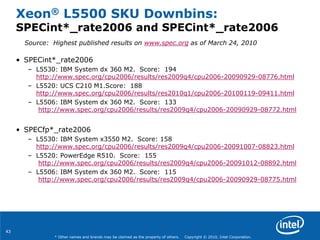 43
* Other names and brands may be claimed as the property of others. Copyright © 2010, Intel Corporation.
Xeon® L5500 SKU Downbins:
SPECint*_rate2006 and SPECint*_rate2006
• SPECint*_rate2006
– L5530: IBM System dx 360 M2. Score: 194
http://www.spec.org/cpu2006/results/res2009q4/cpu2006-20090929-08776.html
– L5520: UCS C210 M1.Score: 188
http://www.spec.org/cpu2006/results/res2010q1/cpu2006-20100119-09411.html
– L5506: IBM System dx 360 M2. Score: 133
http://www.spec.org/cpu2006/results/res2009q4/cpu2006-20090929-08772.html
• SPECfp*_rate2006
– L5530: IBM System x3550 M2. Score: 158
http://www.spec.org/cpu2006/results/res2009q4/cpu2006-20091007-08823.html
– L5520: PowerEdge R510. Score: 155
http://www.spec.org/cpu2006/results/res2009q4/cpu2006-20091012-08892.html
– L5506: IBM System dx 360 M2. Score: 115
http://www.spec.org/cpu2006/results/res2009q4/cpu2006-20090929-08775.html
Source: Highest published results on www.spec.org as of March 24, 2010
 