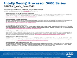 44
* Other names and brands may be claimed as the property of others. Copyright © 2010, Intel Corporation.
Integer Throughput Performance on SPECint*_rate_base2006 benchmark
Comparison based on published/submitted results to www.spec.org as of February 2010.
• Intel® Xeon® processor 3.80 with 2M L2 cache based platform details
• HP* ProLiant* DL380 G4 server platform with two 64-bit Intel Xeon processor 3.80GHz with 2M L2 cache, 800 FSB, 8GB memory, Microsoft Windows Server 2003* Ent. SP1,
Intel® C++ Compiler 9.1 for 32-bit apps, Build 20060323Z Package ID: W_CC_P_9.1.020. Referenced as published at 20.9. For more information see
http://www.spec.org/cpu2006/results/res2006q3/cpu2006-20060513-00027.html.
• Intel® Xeon® processor 5160 based platform details
• IBM System X* 3550 platform with two Intel Xeon processors 5160 3.00GHz, 4Mb L2 cache, 16GB memory (8 x 2GB DDR2-5300F ECC), SUSE* Linux* Enterprise Server 10
(x86_64) 2.6.16.21-0.8-smp, Intel C++ Compiler for Linux* version 10.0. Published in August 2007. Referenced as published at 60.8. For more information see
http://www.spec.org/cpu2006/results/res2007q3/cpu2006-20070803-01638.html.
• Intel® Xeon® processor 5365 based platform details
• Dell PowerEdge 1950 with two Intel Xeon X5365, 3.00 GHz, 1333MHz system, 8 MB (4 MB shared / 2 cores L3 Cache), 16GB memory (8x2 GB 667 MHz ECC CL5 FB-DIMM),
SUSE LINUX Enterprise Server 10 Compiler: Intel C++ Compiler for Linux32 and Linux64. Published August 2007. Referenced as published at 99.1. For more information see
http://www.spec.org/cpu2006/results/res2007q4/cpu2006-20070916-02063.html
• Intel® Xeon® processor X5470 based platform details
• Fujitsu Siemens PRIMERGY* RX200 S4 server platform with two Intel Xeon processors X5470 3.33GHz, 12MB L2 cache, 1333MHz FSB, 16GB memory (8x2GB DDR2 PC2-
5300F, 2 rank, CAS 5-5-5, with ECC), SUSE Linux Enterprise Server 10 SP2 x86_64 Kernel 2.6.16.60-0.21-smp*, Intel C++ Compiler for Linux32* and Linux64* version 11.0
build 20080730. Referenced as published at 140. For more information see http://www.spec.org/cpu2006/results/res2008q3/cpu2006-20080901-05156.html.
• Intel® Xeon® processor X5570 based platform details
• ASUS Z8PE-D12X based server platform with two Intel Xeon processors X5570 2.93GHz, 8MB L3 cache, 6.4GT/s QPI, 24 GB memory (6x4GB PC3-10600R, CL9-9-9, ECC),
SUSE Linux Enterprise Server 10 SP2 x86_64 Kernel 2.6.16.60-0.34-smp, Intel C++ Compiler for Linux32 and Linux64 version 11.0 build 20090131. Referenced as published at
241. For more information see http://www.spec.org/cpu2006/results/res2009q1/cpu2006-20090316-06703.html
•
• Intel® Xeon® processor X5680 (WSM-EP) platform (Score: 352)
• New Configuration and Score on Benchmark:- Supermicro* pre-production system with two Intel® Xeon® processor X5680 (3.33 GHz, 12MB L3, 6.4 GT/s, Quad-core, 130W
TDP), BIOS rev 01/06/2010 ,C3 Disabled, C6 Enabled, Turbo Enabled, HT Enabled, NUMA Enabled, 48 GB (12x4GB DDR3-1333 DR registered ECC), 1x150GB 10K RPM
SATA HDD, SLES 11 kernel: 2.6.27.19-5-default x86_64. Source: Intel internal testing as of Feb 2010. Score of workloads: 352.0.
Performance tests and ratings are measured using specific computer systems and/or components and reflect the approximate performance of Intel products as measured by those tests. Any difference in system hardware or
software design or configuration may affect actual performance. Buyers should consult other sources of information to evaluate the performance of systems or components they are considering purchasing. For more information on
performance tests and on the performance of Intel products, visit http://www.intel.com/performance/resources/limits.htm Copyright © 2009, Intel Corporation. * Other names and brands may be claimed as the property of others.
Intel® Xeon® Processor 5600 Series
SPECint*_rate_base2006
Source: Published/submitted/approved results as of Feb 2010.
 
