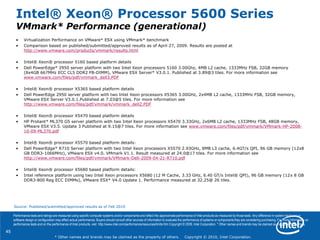 45
* Other names and brands may be claimed as the property of others. Copyright © 2010, Intel Corporation.
Intel® Xeon® Processor 5600 Series
VMmark* Performance (generational)
• Virtualization Performance on VMware* ESX using VMmark* benchmark
• Comparison based on published/submitted/approved results as of April 27, 2009. Results are posted at
http://www.vmware.com/products/vmmark/results.html
• Intel® Xeon® processor 5160 based platform details
• Dell PowerEdge* 2950 server platform with two Intel Xeon processors 5160 3.00Ghz, 4MB L2 cache, 1333MHz FSB, 32GB memory
(8x4GB 667MHz ECC CL5 DDR2 FB-DIMM), VMware ESX Server* V3.0.1. Published at 3.89@3 tiles. For more information see
www.vmware.com/files/pdf/vmmark_dell3.PDF
• Intel® Xeon® processor X5365 based platform details
• Dell PowerEdge 2950 server platform with two Intel Xeon processors X5365 3.00GHz, 2x4MB L2 cache, 1333MHz FSB, 32GB memory,
VMware ESX Server V3.0.1.Published at 7.03@5 tiles. For more information see
http://www.vmware.com/files/pdf/vmmark/vmmark_dell2.PDF
• Intel® Xeon® processor X5470 based platform details
• HP Proliant* ML370 G5 server platform with two Intel Xeon processors X5470 3.33GHz, 2x6MB L2 cache, 1333MHz FSB, 48GB memory,
VMware ESX V3.5. Update 3 Published at 9.15@7 tiles. For more information see www.vmware.com/files/pdf/vmmark/VMmark-HP-2008-
10-09-ML370.pdf
• Intel® Xeon® processor X5570 based platform details:
• Dell PowerEdge* R710 Server platform with two Intel Xeon processors X5570 2.93GHz, 8MB L3 cache, 6.4GT/s QPI, 96 GB memory (12x8
GB DDR3-1066MHz), VMware ESX v4.0. VMmark V1.1. Result measured at 24.0@17 tiles. For more information see
http://www.vmware.com/files/pdf/vmmark/VMmark-Dell-2009-04-21-R710.pdf
• Intel® Xeon® processor X5680 based platform details:
• Intel reference platform using two Intel Xeon processors X5680 (12 M Cache, 3.33 GHz, 6.40 GT/s Intel® QPI), 96 GB memory (12x 8 GB
DDR3-800 Reg ECC DIMMs), VMware ESX* V4.0 Update 1. Performance measured at 32.25@ 26 tiles.
Performance tests and ratings are measured using specific computer systems and/or components and reflect the approximate performance of Intel products as measured by those tests. Any difference in system hardware or
software design or configuration may affect actual performance. Buyers should consult other sources of information to evaluate the performance of systems or components they are considering purchasing. For more information on
performance tests and on the performance of Intel products, visit http://www.intel.com/performance/resources/limits.htm Copyright © 2009, Intel Corporation. * Other names and brands may be claimed as the property of others.
Source: Published/submitted/approved results as of Feb 2010
 