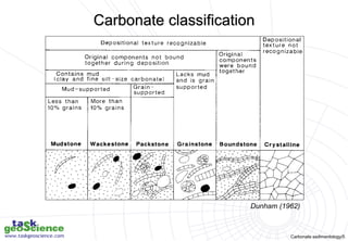 Dunham Scheme 9 - Interpretation of carbonates.ppt