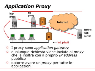Application Proxy I proxy sono  application gateway qualunque richiesta viene inviata al  proxy  che la inoltra con il proprio  IP address  pubblico occorre avere un  proxy  per tutte le applicazioni http  proxy ftp  proxy ind. pubblici ind. privati remote web  server R R Internet 