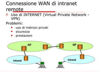 Connessione WAN di intranet remote Uso di INTERNET (Virtual Private Network - VPN) Problemi: uso di indirizzi privati sicurezza prestazioni ISP ISP Intranet Intranet 