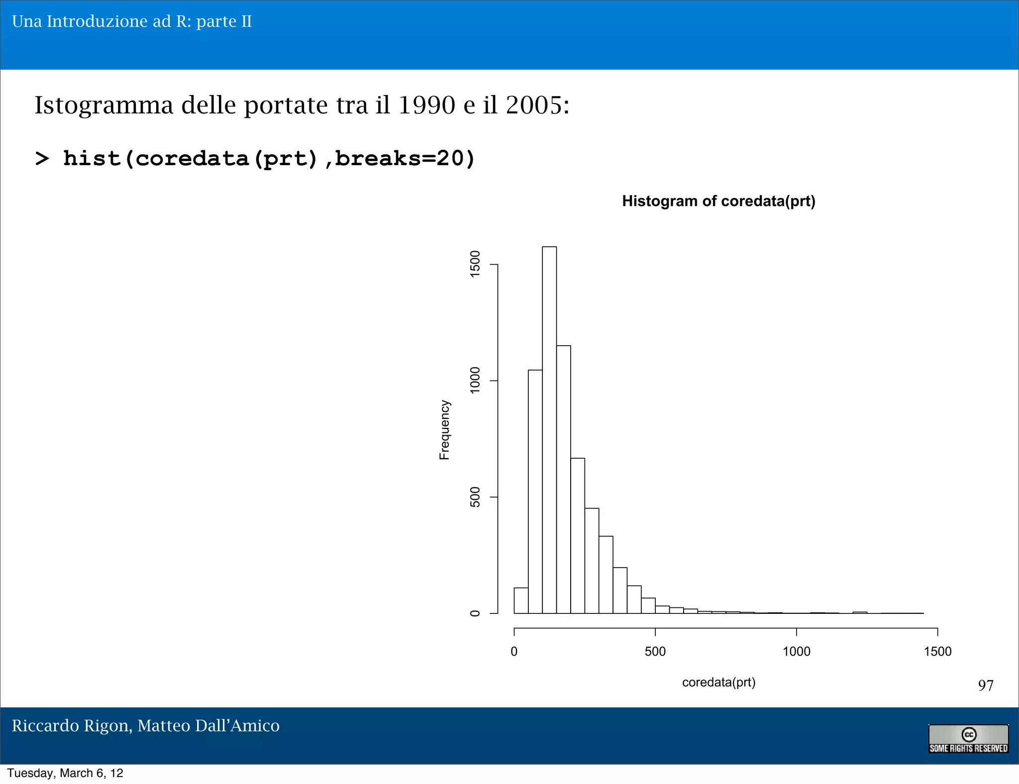 Una Introduzione ad R: parte II




    Istogramma delle portate tra il 1990 e il 2005:

    > hist(coredata(prt),breaks=20)
                                                              Histogram of coredata(prt)




                                                   1500
                                                   1000
                                       Frequency

                                                   500
                                                   0




                                                          0      500                   1000   1500

                                                                       coredata(prt)                 97

Riccardo Rigon, Matteo Dall’Amico

Tuesday, March 6, 12
 