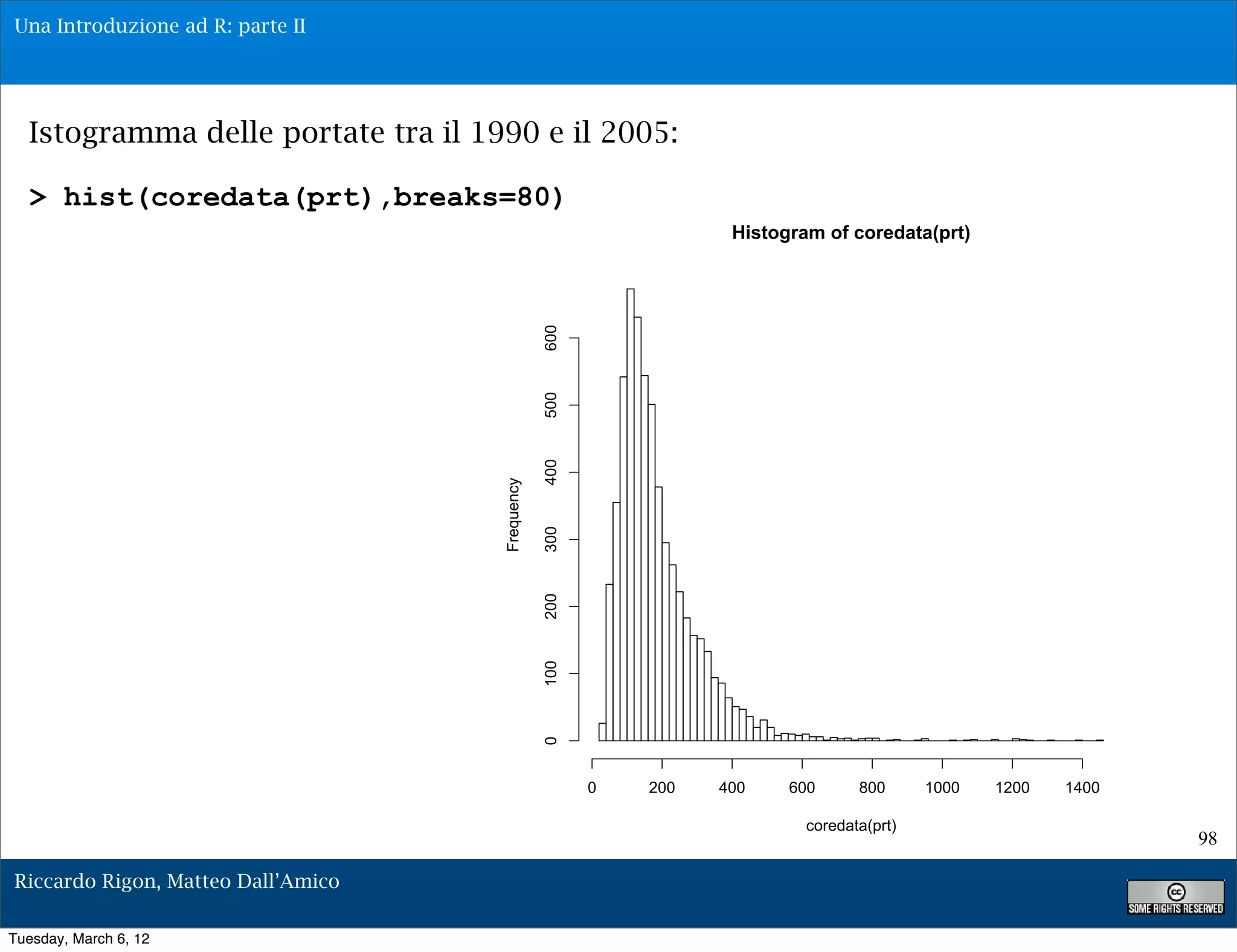 Una Introduzione ad R: parte II




  Istogramma delle portate tra il 1990 e il 2005:

  > hist(coredata(prt),breaks=80)
                                                                 Histogram of coredata(prt)




                                                600
                                                500
                                                400
                                    Frequency

                                                300
                                                200
                                                100
                                                0




                                                      0   200   400    600      800      1000   1200   1400

                                                                         coredata(prt)
                                                                                                              98

Riccardo Rigon, Matteo Dall’Amico

Tuesday, March 6, 12
 