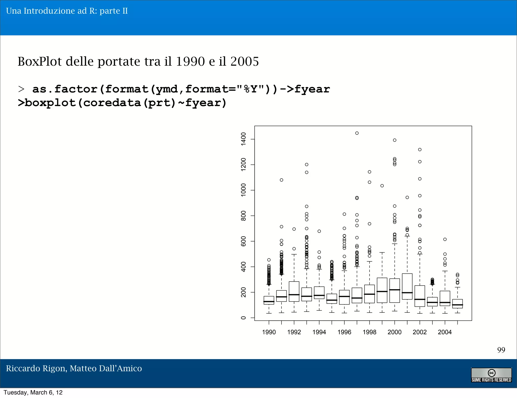 Una Introduzione ad R: parte II




    BoxPlot delle portate tra il 1990 e il 2005

    > as.factor(format(ymd,format="%Y"))->fyear
    >boxplot(coredata(prt)~fyear)




                                           1400
                                           1200
                                           1000
                                           800
                                           600
                                           400
                                           200
                                           0




                                                  1990   1992   1994   1996   1998   2000   2002   2004

                                                                                                          99

Riccardo Rigon, Matteo Dall’Amico

Tuesday, March 6, 12
 