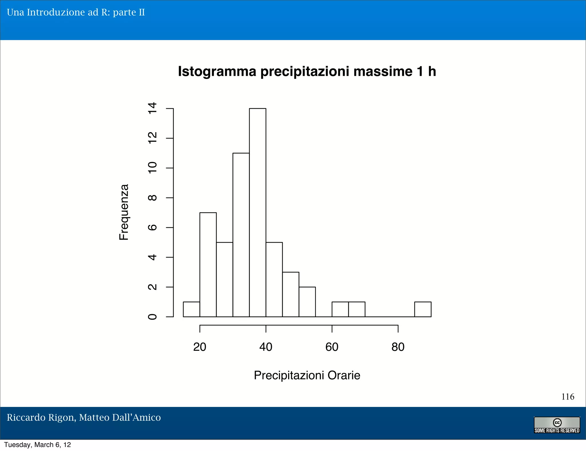 Una Introduzione ad R: parte II




                                          Istogramma precipitazioni massime 1 h




                                     14
                                     12
                                     10
                         Frequenza

                                     8
                                     6
                                     4
                                     2
                                     0




                                            20       40           60        80

                                                    Precipitazioni Orarie
                                                                                  116

Riccardo Rigon, Matteo Dall’Amico

Tuesday, March 6, 12
 