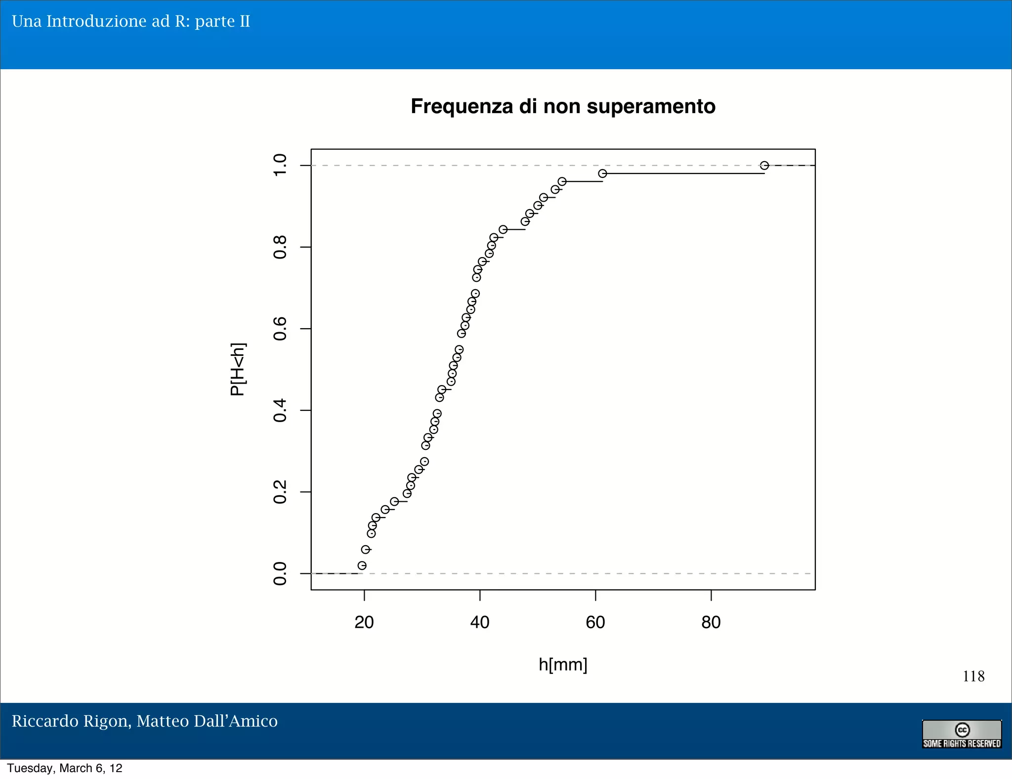 Una Introduzione ad R: parte II




                                                           Frequenza di non superamento




                                     1.0
                                                                                                           ●
                                                                                                  ●
                                                                                             ●
                                                                                            ●
                                                                                        ●
                                                                                       ●
                                                                                      ●
                                                                                     ●
                                                                                 ●
                                                                             ●



                                     0.8
                                                                             ●
                                                                            ●
                                                                           ●
                                                                          ●
                                                                          ●
                                                                          ●
                                                                         ●
                                                                         ●
                                                                        ●
                                     0.6

                                                                       ●
                                                                       ●
                            P[H<h]




                                                                      ●
                                                                      ●
                                                                     ●
                                                                     ●
                                                                     ●
                                                                 ●
                                                                ●
                                     0.4




                                                                ●
                                                               ●
                                                               ●
                                                              ●
                                                             ●
                                                             ●
                                                            ●
                                                           ●
                                     0.2




                                                          ●
                                                          ●
                                                      ●
                                                  ●
                                              ●
                                             ●
                                             ●
                                           ●
                                           ●
                                     0.0




                                           20                            40                      60   80

                                                                                       h[mm]
                                                                                                               118

Riccardo Rigon, Matteo Dall’Amico

Tuesday, March 6, 12
 