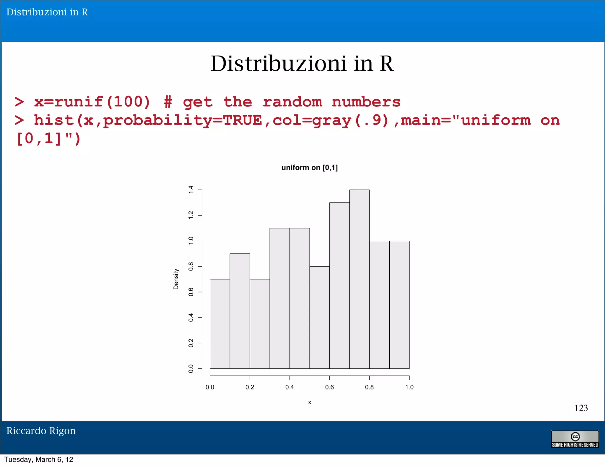 Distribuzioni in R




                                        Distribuzioni in R
  > x=runif(100) # get the random numbers
  > hist(x,probability=TRUE,col=gray(.9),main="uniform on
  [0,1]")
                                                   uniform on [0,1]


                                 1.4
                                 1.2
                                 1.0
                                 0.8
                       Density

                                 0.6
                                 0.4
                                 0.2
                                 0.0




                                       0.0   0.2    0.4        0.6    0.8   1.0

                                                          x
                                                                                  123

Riccardo Rigon

Tuesday, March 6, 12
 