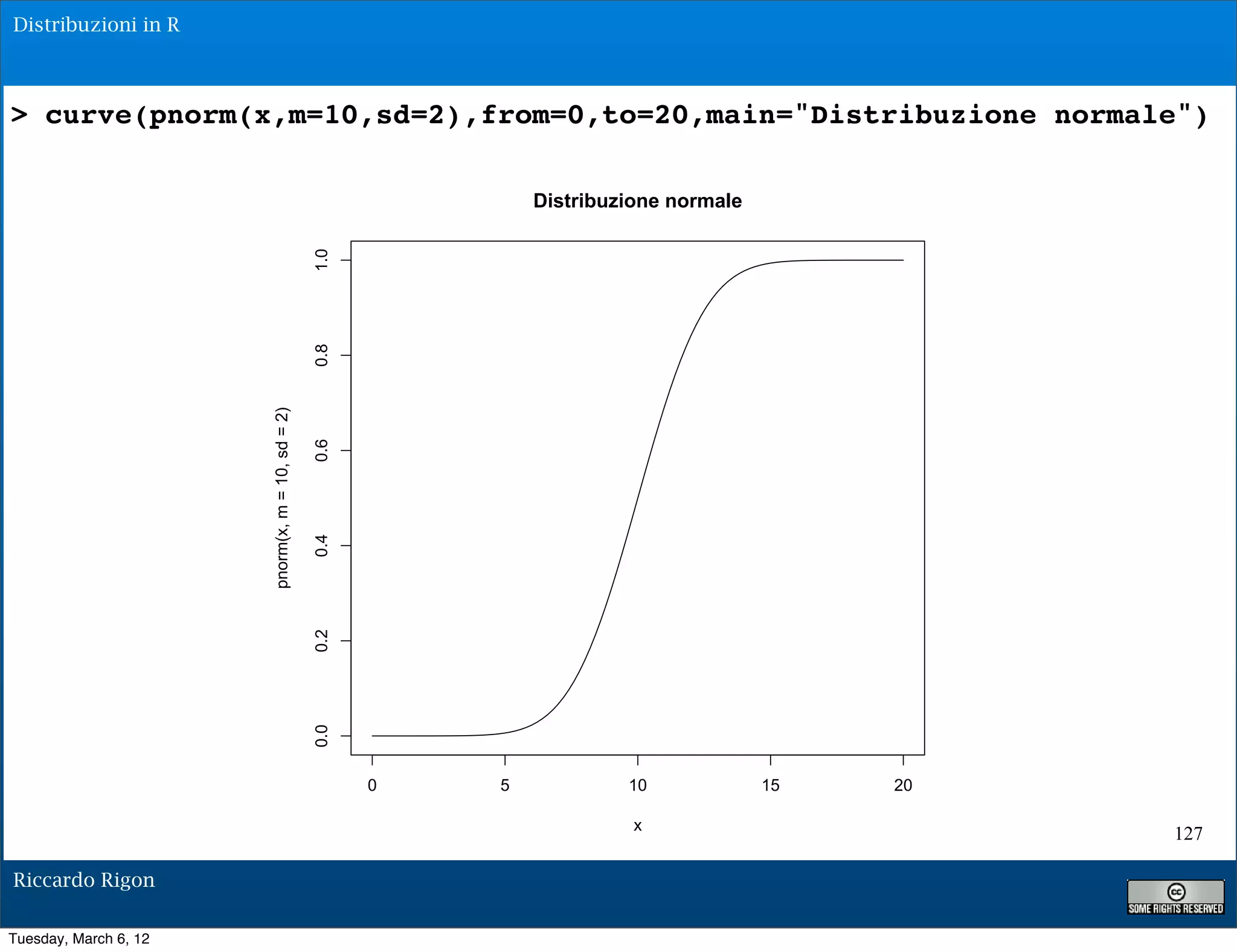 Distribuzioni in R



> curve(pnorm(x,m=10,sd=2),from=0,to=20,main="Distribuzione normale")

                                                                Distribuzione normale




                                                  1.0
                                                  0.8
                       pnorm(x, m = 10, sd = 2)

                                                  0.6
                                                  0.4
                                                  0.2
                                                  0.0




                                                        0   5            10             15   20

                                                                          x
                                                                                                  127

Riccardo Rigon

Tuesday, March 6, 12
 