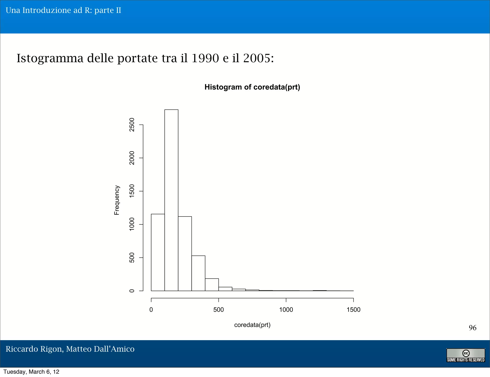 Una Introduzione ad R: parte II




    Istogramma delle portate tra il 1990 e il 2005:

                                                   Histogram of coredata(prt)




                                        2500
                                        2000
                                        1500
                            Frequency

                                        1000
                                        500
                                        0




                                               0     500                   1000   1500

                                                           coredata(prt)
                                                                                         96

Riccardo Rigon, Matteo Dall’Amico

Tuesday, March 6, 12
 