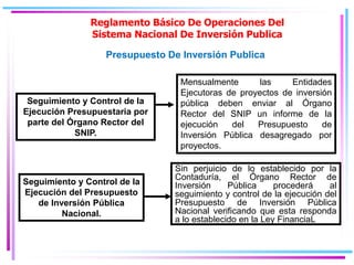 Reglamento Básico De Operaciones Del
Sistema Nacional De Inversión Publica
Sin perjuicio de lo establecido por la
Contaduría, el Órgano Rector de
Inversión Pública procederá al
seguimiento y control de la ejecución del
Presupuesto de Inversión Pública
Nacional verificando que esta responda
a lo establecido en la Ley FinanciaL
Seguimiento y Control de la
Ejecución del Presupuesto
de Inversión Pública
Nacional.
Seguimiento y Control de la
Ejecución Presupuestaria por
parte del Órgano Rector del
SNIP.
Mensualmente las Entidades
Ejecutoras de proyectos de inversión
pública deben enviar al Órgano
Rector del SNIP un informe de la
ejecución del Presupuesto de
Inversión Pública desagregado por
proyectos.
Presupuesto De Inversión Publica
 