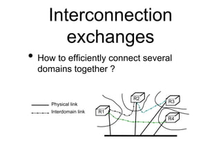 Interconnection 
exchanges 
• How to efficiently connect several 
domains together ? 
R1 
R2 
R3 
R4 
Physical link 
Interdomain link 
 