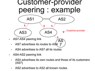 Customer-provider 
peering : example 
AS1 AS2 
$ $ $ 
AS3 AS4 
• AS7-AS4 peering link 
$ 
• AS7 advertises its routes to AS4 
$ 
AS 
7 
• AS4 advertises to AS7 all its routes 
• AS4-AS2 peering link 
Customer-provider 
• AS4 advertises its own routes and those of its customers 
(AS7) 
• AS2 advertises to AS2 all known routes 
 