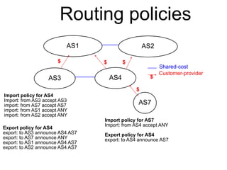 Routing policies 
AS1 AS2 
AS3 AS4 
$ 
AS7 
Customer-provider 
$ $ $ 
$ 
Shared-cost 
Import policy for AS4 
Import: from AS3 accept AS3 
import: from AS7 accept AS7 
import: from AS1 accept ANY 
import: from AS2 accept ANY 
Export policy for AS4 
export: to AS3 announce AS4 AS7 
export: to AS7 announce ANY 
export: to AS1 announce AS4 AS7 
export: to AS2 announce AS4 AS7 
Import policy for AS7 
Import: from AS4 accept ANY 
Export policy for AS4 
export: to AS4 announce AS7 
