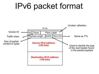 IPv6 packet format 
32 bits 
Ver Tclass Flow Label 
NxtHdr Hop Limit 
Payload Length 
Source IPv6 address 
(128 bits) 
Destination IPv6 address 
(128 bits) 
Version=6 
Traffic class 
Size of packet 
content in bytes 
Unclear utilisation 
Same as TTL 
Used to identify the type 
of the next header found 
in the packet payload 
 