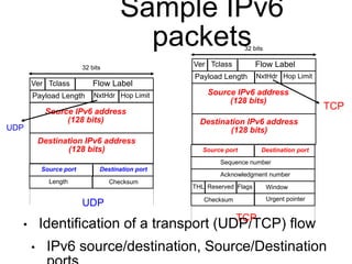 Sample IPv6 
packets 
Payload Length 
Payload Length 
Sequence number 
Acknowledgment number 
THL Reserved Flags 
Window 
• Identification of a transport (UDP/TCP) flow 
• IPv6 source/destination, Source/Destination 
ports 
32 bits 
Ver Tclass Flow Label 
NxtHdr Hop Limit 
Source IPv6 address 
(128 bits) 
Destination IPv6 address 
(128 bits) 
Source port Destination port 
Length Checksum 
UDP 
32 bits 
Ver Tclass Flow Label 
NxtHdr Hop Limit 
Source IPv6 address 
(128 bits) 
Destination IPv6 address 
(128 bits) 
Source port Destination port 
Checksum Urgent pointer 
TCP 
UDP 
TCP 
 