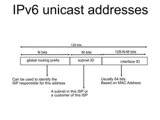 IPv6 unicast addresses 
interface ID 
128 bits 
N bits M bits 128-N-M bits 
Usually 64 bits 
Based on MAC Address 
global ...