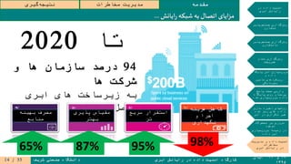 ۱۹‫و‬۲۰‫آبان‬
۱۳۹۵
‫ابری‬ ‫رایانش‬ ‫در‬ ‫داده‬ ‫امنیت‬ ‫کارگاه‬‫شریف‬ ‫صنعتی‬ ‫دانشگاه‬
‫مقدمه‬‫مخاطرات‬ ‫مدیریت‬‫گیری‬‫نتیجه‬
‫در‬ ‫داده‬ ‫امنیت‬
‫ابری‬ ‫رایانش‬
‫جستجوپذیر‬ ‫رمزگذاری‬
‫متقارن‬
‫جستجوپذیر‬ ‫رمزگذاری‬
‫نامتقارن‬
‫تمام‬ ‫رمزگذاری‬
‫همریخت‬
‫پایگاه‬ ‫امن‬ ‫سپاری‬‫برون‬
‫و‬ ‫داده‬
‫تامین‬ ‫رویکردهای‬
‫محرمانگی‬
‫پاسخ‬ ‫صحت‬ ‫وارسی‬
‫پایگاه‬ ‫روی‬ ‫پرسمان‬
‫شده‬ ‫سپاری‬‫برون‬ ‫داده‬
‫سازی‬ ‫ذخیره‬ ‫روشهای‬
‫شده‬ ‫رمز‬ ‫های‬ ‫داده‬
‫ابر‬ ‫در‬ ‫تکراری‬ ‫غیر‬
‫محصوالت‬ ‫بر‬ ‫مروری‬
‫موجود‬
‫سپاری‬‫برون‬ ‫زمینه‬ ‫در‬
‫داده‬ ‫امن‬
‫مدیریت‬ ‫و‬ ‫داده‬ ‫امنیت‬
‫مخاطرات‬
‫رایانش‬ ‫در‬‫ابری‬
‫ایانش‬‫ر‬ ‫شبکه‬ ‫به‬ ‫اتصال‬ ‫ایای‬‫ز‬‫م‬...
‫تا‬2020
94‫و‬ ‫ها‬ ‫سازمان‬ ‫درصد‬
‫ها‬ ‫شرکت‬
‫ابری‬ ‫های‬ ‫زیرساخت‬ ‫به‬
‫شوند‬ ‫می‬ ‫متصل‬ ‫هزینه‬ ‫کاهش‬
‫و‬ ‫اجرا‬
‫نگهداری‬
‫سریع‬ ‫استقرار‬
‫تر‬
‫پذیری‬ ‫مقیاس‬
‫بهتر‬
‫بهینه‬ ‫مصرف‬
‫منابع‬
98%65% 95%87%
55/14
 