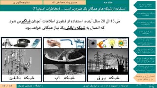 ۱۹‫و‬۲۰‫آبان‬
۱۳۹۵
‫ابری‬ ‫رایانش‬ ‫در‬ ‫داده‬ ‫امنیت‬ ‫کارگاه‬‫شریف‬ ‫صنعتی‬ ‫دانشگاه‬
‫مقدمه‬‫مخاطرات‬ ‫مدیریت‬‫گیری‬‫نتیجه‬
‫در‬ ‫داده‬ ‫امنیت‬
‫ابری‬ ‫رایانش‬
‫جستجوپذیر‬ ‫رمزگذاری‬
‫متقارن‬
‫جستجوپذیر‬ ‫رمزگذاری‬
‫نامتقارن‬
‫تمام‬ ‫رمزگذاری‬
‫همریخت‬
‫پایگاه‬ ‫امن‬ ‫سپاری‬‫برون‬
‫و‬ ‫داده‬
‫تامین‬ ‫رویکردهای‬
‫محرمانگی‬
‫پاسخ‬ ‫صحت‬ ‫وارسی‬
‫پایگاه‬ ‫روی‬ ‫پرسمان‬
‫شده‬ ‫سپاری‬‫برون‬ ‫داده‬
‫سازی‬ ‫ذخیره‬ ‫روشهای‬
‫شده‬ ‫رمز‬ ‫های‬ ‫داده‬
‫ابر‬ ‫در‬ ‫تکراری‬ ‫غیر‬
‫محصوالت‬ ‫بر‬ ‫مروری‬
‫موجود‬
‫سپاری‬‫برون‬ ‫زمینه‬ ‫در‬
‫داده‬ ‫امن‬
‫مدیریت‬ ‫و‬ ‫داده‬ ‫امنیت‬
‫مخاطرات‬
‫رایانش‬ ‫در‬‫ابری‬
‫طی‬15‫الی‬20‫آنچنان‬ ‫اطالعات‬ ‫ی‬‫ر‬‫فناو‬ ‫از‬ ‫استفاده‬ ،‫آینده‬ ‫سال‬‫فراگیر‬‫شود‬ ‫می‬
‫به‬ ‫اتصال‬‫که‬‫ایانش‬‫ر‬ ‫شبکه‬‫بود‬ ‫خواهد‬ ‫همگانی‬ ‫نیاز‬ ‫یک‬.
‫است‬‫ت‬‫ر‬‫و‬‫ضر‬ ‫یک‬ ‫همگانی‬‫های‬‫شبکه‬‫از‬‫استفاده‬( ...‫امنیتی؟؟‬ ‫ات‬‫ر‬‫مخاط‬)
‫برق‬ ‫شبکه‬‫آب‬ ‫شبکه‬‫تلفن‬ ‫شبکه‬
55/16
 