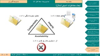 ۱۹‫و‬۲۰‫آبان‬
۱۳۹۵
‫ابری‬ ‫رایانش‬ ‫در‬ ‫داده‬ ‫امنیت‬ ‫کارگاه‬‫شریف‬ ‫صنعتی‬ ‫دانشگاه‬
‫مقدمه‬‫مخاطرات‬ ‫مدیریت‬‫گیری‬‫نتیجه‬
‫در‬ ‫داده‬ ‫امنیت‬
‫ابری‬ ‫رایانش‬
‫جستجوپذیر‬ ‫رمزگذاری‬
‫متقارن‬
‫جستجوپذیر‬ ‫رمزگذاری‬
‫نامتقارن‬
‫تمام‬ ‫رمزگذاری‬
‫همریخت‬
‫پایگاه‬ ‫امن‬ ‫سپاری‬‫برون‬
‫و‬ ‫داده‬
‫تامین‬ ‫رویکردهای‬
‫محرمانگی‬
‫پاسخ‬ ‫صحت‬ ‫وارسی‬
‫پایگاه‬ ‫روی‬ ‫پرسمان‬
‫شده‬ ‫سپاری‬‫برون‬ ‫داده‬
‫سازی‬ ‫ذخیره‬ ‫روشهای‬
‫شده‬ ‫رمز‬ ‫های‬ ‫داده‬
‫ابر‬ ‫در‬ ‫تکراری‬ ‫غیر‬
‫محصوالت‬ ‫بر‬ ‫مروری‬
‫موجود‬
‫سپاری‬‫برون‬ ‫زمینه‬ ‫در‬
‫داده‬ ‫امن‬
‫مدیریت‬ ‫و‬ ‫داده‬ ‫امنیت‬
‫مخاطرات‬
‫ابری‬ ‫رایانش‬ ‫در‬
‫ات‬‫ر‬‫مخاط‬ ‫ابعاد‬‫امنیتی‬(‫مثال‬)
‫داده‬ ‫محرمانگی‬ ‫نقض‬
‫داده‬ ‫شدن‬ ‫خارج‬ ‫دسترس‬ ‫از‬
‫داده‬ ‫صحت‬ ‫نقض‬
55/21
 
