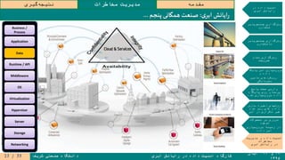 ۱۹‫و‬۲۰‫آبان‬
۱۳۹۵
‫ابری‬ ‫رایانش‬ ‫در‬ ‫داده‬ ‫امنیت‬ ‫کارگاه‬‫شریف‬ ‫صنعتی‬ ‫دانشگاه‬
‫مقدمه‬‫مخاطرات‬ ‫مدیریت‬‫گیری‬‫نتیجه‬
‫در‬ ‫داده‬ ‫امنیت‬
‫ابری‬ ‫رایانش‬
‫جستجوپذیر‬ ‫رمزگذاری‬
‫متقارن‬
‫جستجوپذیر‬ ‫رمزگذاری‬
‫نامتقارن‬
‫تمام‬ ‫رمزگذاری‬
‫همریخت‬
‫پایگاه‬ ‫امن‬ ‫سپاری‬‫برون‬
‫و‬ ‫داده‬
‫تامین‬ ‫رویکردهای‬
‫محرمانگی‬
‫پاسخ‬ ‫صحت‬ ‫وارسی‬
‫پایگاه‬ ‫روی‬ ‫پرسمان‬
‫شده‬ ‫سپاری‬‫برون‬ ‫داده‬
‫سازی‬ ‫ذخیره‬ ‫روشهای‬
‫شده‬ ‫رمز‬ ‫های‬ ‫داده‬
‫ابر‬ ‫در‬ ‫تکراری‬ ‫غیر‬
‫محصوالت‬ ‫بر‬ ‫مروری‬
‫موجود‬
‫سپاری‬‫برون‬ ‫زمینه‬ ‫در‬
‫داده‬ ‫امن‬
‫مدیریت‬ ‫و‬ ‫داده‬ ‫امنیت‬
‫مخاطرات‬
‫ابری‬ ‫رایانش‬ ‫در‬
‫ی‬‫ابر‬ ‫ایانش‬‫ر‬:‫پنجم‬ ‫همگانی‬ ‫صنعت‬...
23
Application
Runtime / API
Middleware
OS
Virtualization
Hypervisor
Networking
Storage
Server
Business /
Process
DataData
55/23
 