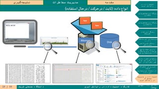 ۱۹‫و‬۲۰‫آبان‬
۱۳۹۵
‫ابری‬ ‫رایانش‬ ‫در‬ ‫داده‬ ‫امنیت‬ ‫کارگاه‬‫شریف‬ ‫صنعتی‬ ‫دانشگاه‬
‫مقدمه‬‫مخاطرات‬ ‫مدیریت‬‫گیری‬‫نتیجه‬
‫در‬ ‫داده‬ ‫امنیت‬
‫ابری‬ ‫رایانش‬
‫جستجوپذیر‬ ‫رمزگذاری‬
‫متقارن‬
‫جستجوپذیر‬ ‫رمزگذاری‬
‫نامتقارن‬
‫تمام‬ ‫رمزگذاری‬
‫همریخت‬
‫پایگاه‬ ‫امن‬ ‫سپاری‬‫برون‬
‫و‬ ‫داده‬
‫تامین‬ ‫رویکردهای‬
‫محرمانگی‬
‫پاسخ‬ ‫صحت‬ ‫وارسی‬
‫پایگاه‬ ‫روی‬ ‫پرسمان‬
‫شده‬ ‫سپاری‬‫برون‬ ‫داده‬
‫سازی‬ ‫ذخیره‬ ‫روشهای‬
‫شده‬ ‫رمز‬ ‫های‬ ‫داده‬
‫ابر‬ ‫در‬ ‫تکراری‬ ‫غیر‬
‫محصوالت‬ ‫بر‬ ‫مروری‬
‫موجود‬
‫سپاری‬‫برون‬ ‫زمینه‬ ‫در‬
‫داده‬ ‫امن‬
‫مدیریت‬ ‫و‬ ‫داده‬ ‫امنیت‬
‫مخاطرات‬
‫ابری‬ ‫رایانش‬ ‫در‬
‫داده‬ ‫انواع‬( :‫ثابت‬/‫حرکت‬‫در‬/‫استفاده‬ ‫حال‬‫در‬)
Disk
Memory
55/25
 