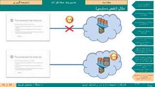 ۱۹‫و‬۲۰‫آبان‬
۱۳۹۵
‫ابری‬ ‫رایانش‬ ‫در‬ ‫داده‬ ‫امنیت‬ ‫کارگاه‬‫شریف‬ ‫صنعتی‬ ‫دانشگاه‬
‫مقدمه‬‫مخاطرات‬ ‫مدیریت‬‫گیری‬‫نتیجه‬
‫در‬ ‫داده‬ ‫امنیت‬
‫ابری‬ ‫رایانش‬
‫جستجوپذیر‬ ‫رمزگذاری‬
‫متقارن‬
‫جستجوپذیر‬ ‫رمزگذاری‬
‫نامتقارن‬
‫تمام‬ ‫رمزگذاری‬
‫همریخت‬
‫پایگاه‬ ‫امن‬ ‫سپاری‬‫برون‬
‫و‬ ‫داده‬
‫تامین‬ ‫رویکردهای‬
‫محرمانگی‬
‫پاسخ‬ ‫صحت‬ ‫وارسی‬
‫پایگاه‬ ‫روی‬ ‫پرسمان‬
‫شده‬ ‫سپاری‬‫برون‬ ‫داده‬
‫سازی‬ ‫ذخیره‬ ‫روشهای‬
‫شده‬ ‫رمز‬ ‫های‬ ‫داده‬
‫ابر‬ ‫در‬ ‫تکراری‬ ‫غیر‬
‫محصوالت‬ ‫بر‬ ‫مروری‬
‫موجود‬
‫سپاری‬‫برون‬ ‫زمینه‬ ‫در‬
‫داده‬ ‫امن‬
‫مدیریت‬ ‫و‬ ‫داده‬ ‫امنیت‬
‫مخاطرات‬
‫ابری‬ ‫رایانش‬ ‫در‬
‫مثال‬( :‫نقض‬‫ی‬ ‫دسترس‬)
55/31
 