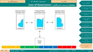 ۱۹‫و‬۲۰‫آبان‬
۱۳۹۵
‫ابری‬ ‫رایانش‬ ‫در‬ ‫داده‬ ‫امنیت‬ ‫کارگاه‬‫شریف‬ ‫صنعتی‬ ‫دانشگاه‬
‫مقدمه‬‫مخاطرات‬ ‫مدیریت‬‫گیری‬‫نتیجه‬
‫در‬ ‫داده‬ ‫امنیت‬
‫ابری‬ ‫رایانش‬
‫جستجوپذیر‬ ‫رمزگذاری‬
‫متقارن‬
‫جستجوپذیر‬ ‫رمزگذاری‬
‫نامتقارن‬
‫تمام‬ ‫رمزگذاری‬
‫همریخت‬
‫پایگاه‬ ‫امن‬ ‫سپاری‬‫برون‬
‫و‬ ‫داده‬
‫تامین‬ ‫رویکردهای‬
‫محرمانگی‬
‫پاسخ‬ ‫صحت‬ ‫وارسی‬
‫پایگاه‬ ‫روی‬ ‫پرسمان‬
‫شده‬ ‫سپاری‬‫برون‬ ‫داده‬
‫سازی‬ ‫ذخیره‬ ‫روشهای‬
‫شده‬ ‫رمز‬ ‫های‬ ‫داده‬
‫ابر‬ ‫در‬ ‫تکراری‬ ‫غیر‬
‫محصوالت‬ ‫بر‬ ‫مروری‬
‫موجود‬
‫سپاری‬‫برون‬ ‫زمینه‬ ‫در‬
‫داده‬ ‫امن‬
‫مدیریت‬ ‫و‬ ‫داده‬ ‫امنیت‬
‫مخاطرات‬
‫ابری‬ ‫رایانش‬ ‫در‬
‫ل‬‫کنتر‬ ‫دادن‬ ‫دست‬‫از‬ ‫مخاطره‬(Loss of Governance)
1 2 3 4 5 6 7 8
55/40
 